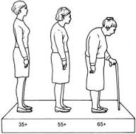 Worried about Osteoporosis?